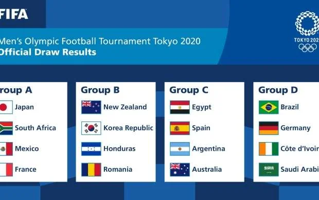 Tokio-2020: Braziliya ilə Almaniya eyni qrupda 