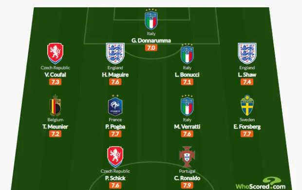 "WhoScored": AVRO-2020-nin rəmzi komandası 