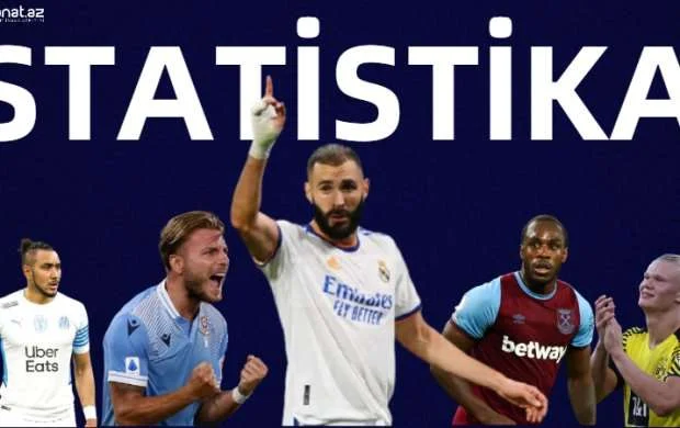 Mbappe gerilədi, Benzemadan super göstərici - STATİSTİKA 