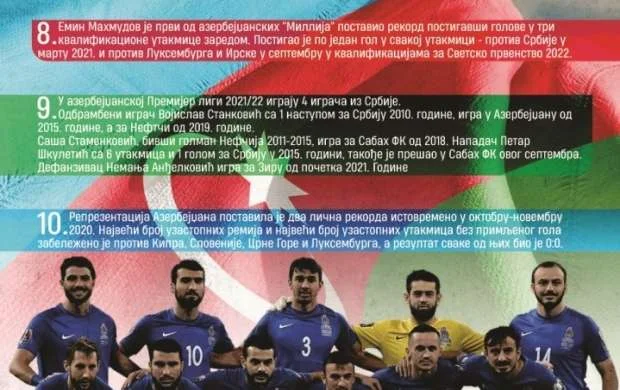 Azərbaycan futbolu ilə bağlı maraqlı 10 fakt 