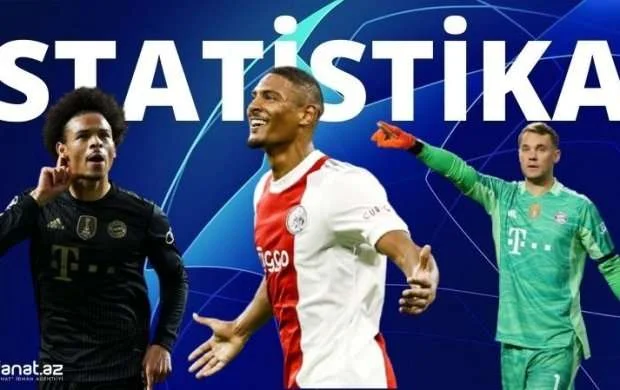 ÇL: Ulduzların parlamadığı tur - STATİSTİKA 