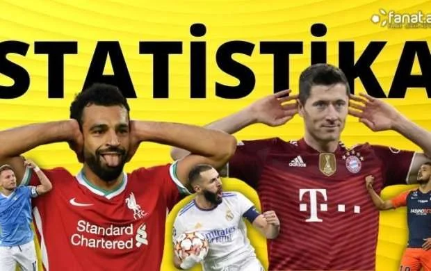 Levandovski rəqiblərinə aman vermir - STATİSTİKA 