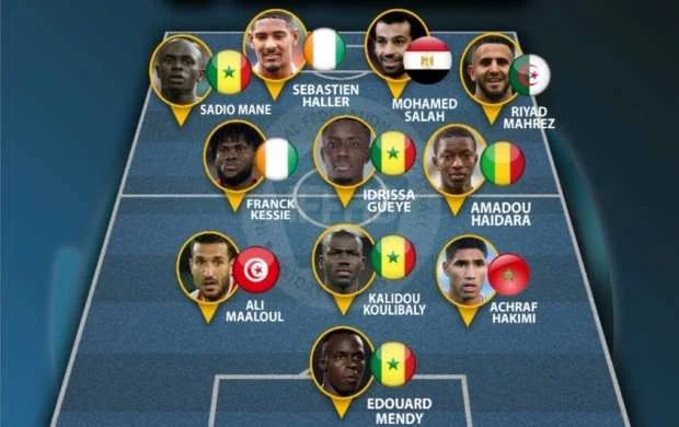 Afrikalı futbolçulardan ibarət ilin rəmzi komandası 
