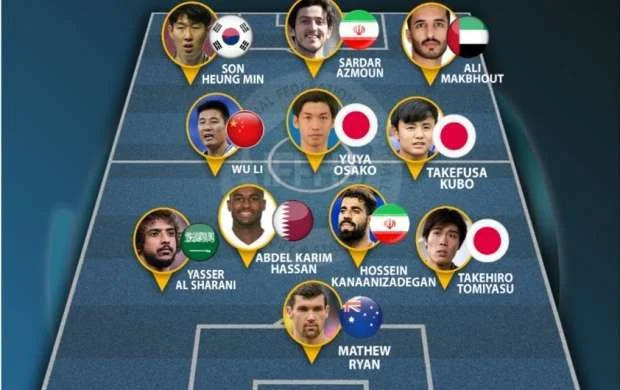 Asiyalı futbolçulardan ibarət ilin rəmzi komandası 