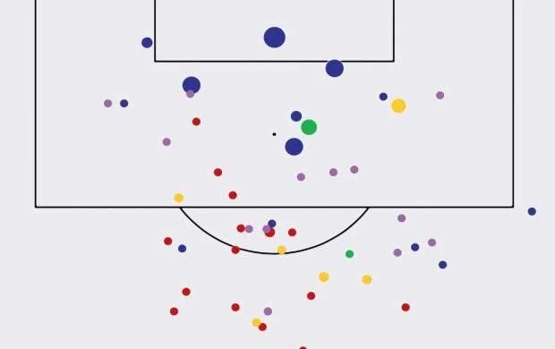 Messi artıq "sıradan bir futbolçudur" - ARAŞDIRMA 