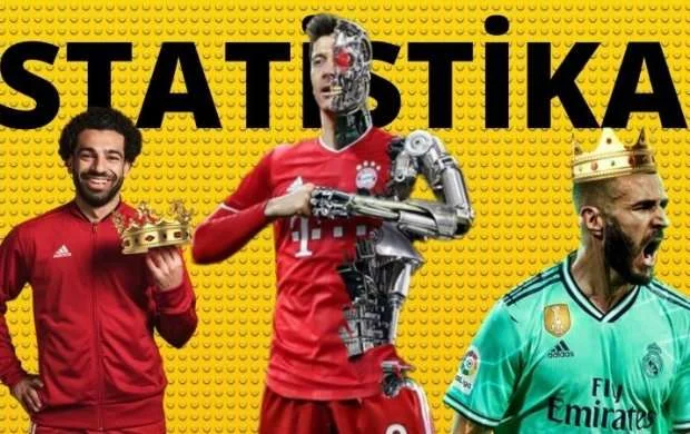 Levandovski rəqib tanımır, Benzema yaşlanmaq bilmir - STATİSTİKA 
