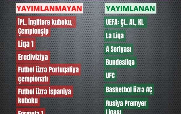 Rusiya telekanlları hansı turnirlərdən məhrum edilib? - SİYAHI 