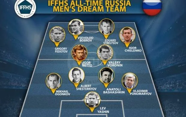 Rusiya futbol tarixinin rəmzi komandası 