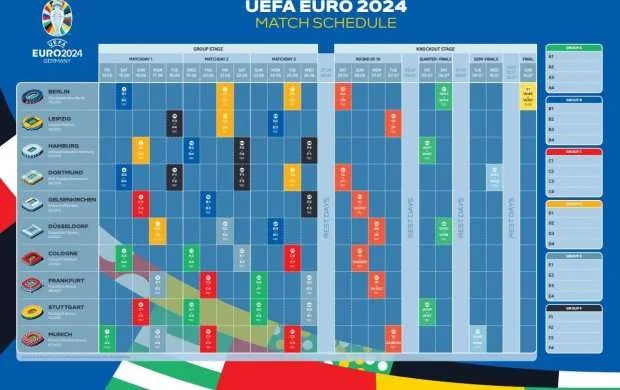 AVRO-2024: Final mərhələsinin təqvimi açıqlandı 