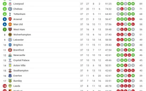İPL: "Everton"dan möhtəşəm geridönüş 