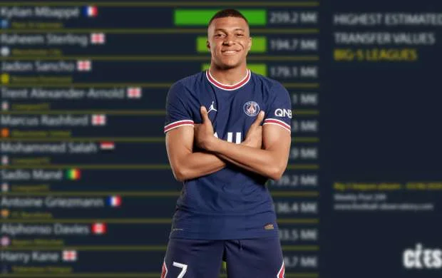 2022-ci ilin ən bahalı 10 futbolçusu - SON SİYAHI 