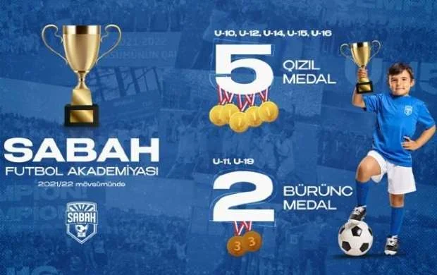 "Sabah"ın futbol akademiyasından rekord göstərici 
