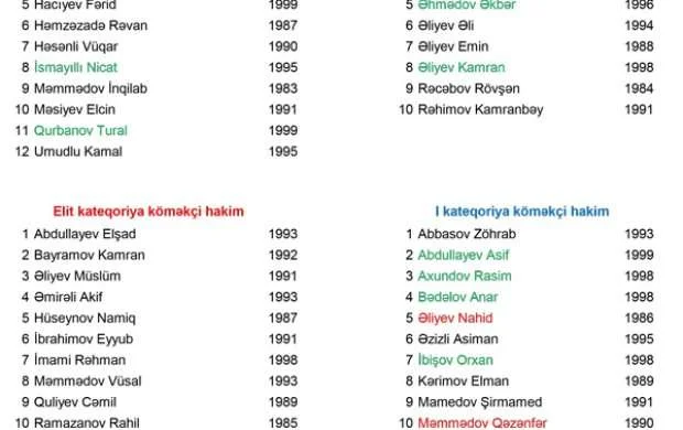 Növbəti mövsümün hakimləri açıqlandı - SİYAHI 