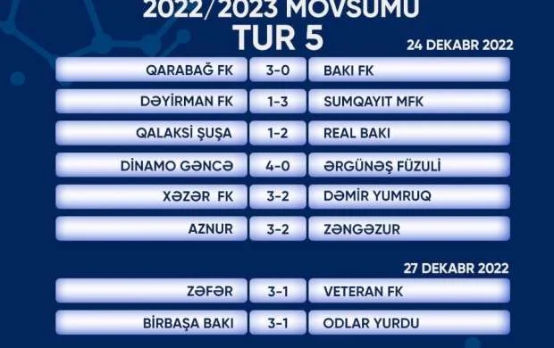 “Qarabağ”dan maksimum nəticə 