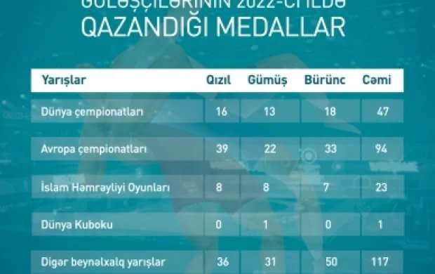 Azərbaycan güləşi üçün tarixi il 