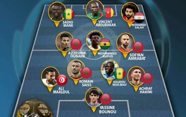 Afrikada 2022-ci ilin simvolik komandası açıqlandı 