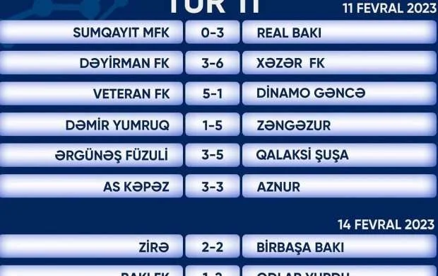 Liderlə son çempionun duelində qalib bilinmədi 