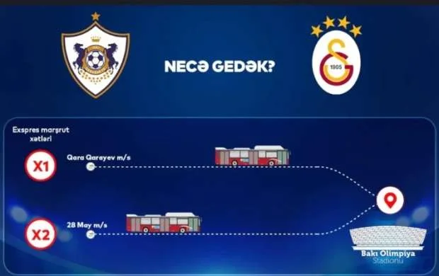 "Qarabağ" - "Qalatasaray": BOS-a ekspres avtobuslar ayrıldı 