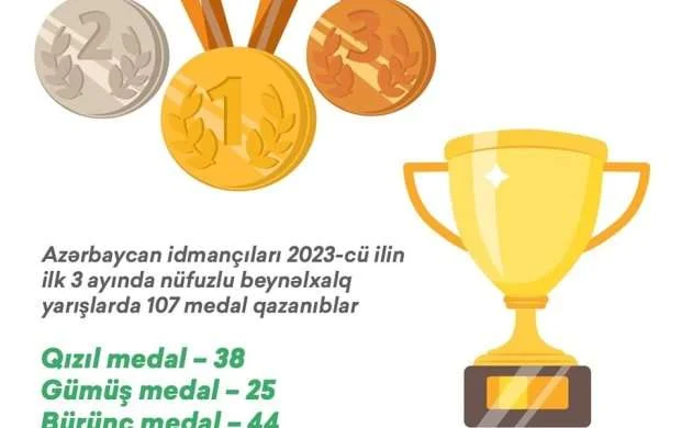 İlin ilk rübündə qazanılmış medalların sayı açıqlandı 