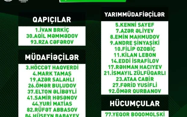“Neftçi” “Beşiktaş”la oyunlar üçün iştirak ərizəsini UEFA-ya təqdim etdi 