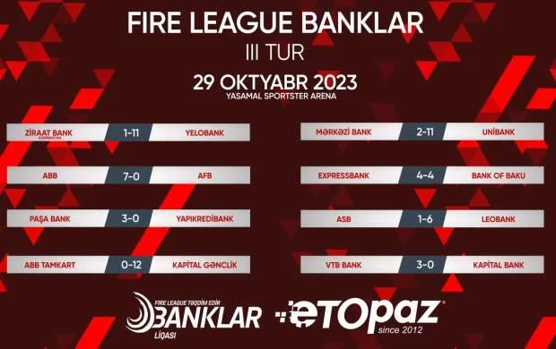 ETOPAZ-ın baş sponsoru olduğu "Fire League"-də 3-cü tura yekun vuruldu 