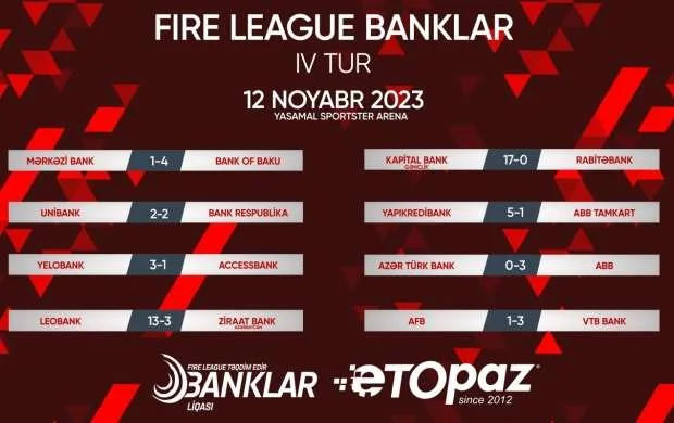 ETOPAZ-ın baş sponsoru olduğu "Fire League"-də 4-cü tura yekun vuruldu 