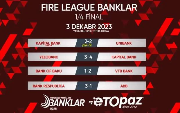 ETOPAZ-ın baş sponsoru olduğu "Fire League"-də yarımfinalçılar bilindi 