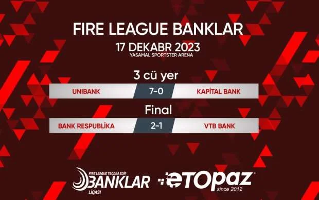 ETOPAZ-ın baş sponsoru olduğu "Fire League"-də qaliblər bilindi 