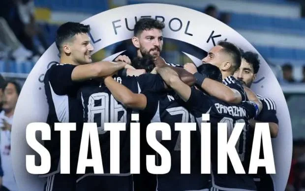 “Səbail” ilk 18 turda - Statistika 