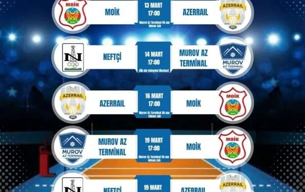 Ölkə çempionatında növbəti oyunların yeri və vaxtı açıqlandı 