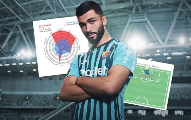 Musa Qurbanlı İsveç çempionatının ən dəyərli futbolçuları sırasında 
