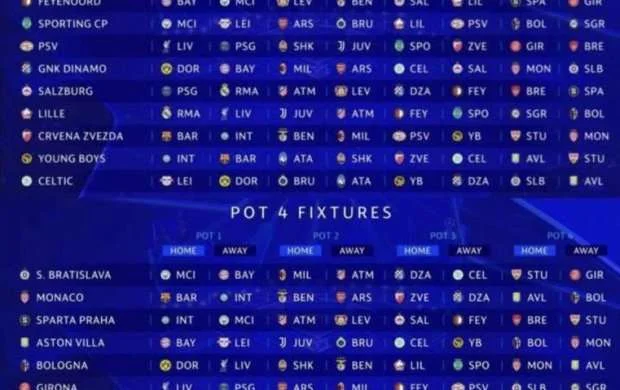 ÇL: Liqa mərhələsinin püşkü atıldı 