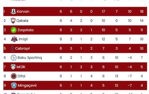 Birinci Liqa: Qəbələdə "quru sülh" 