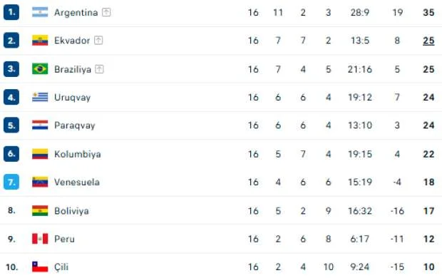 DÇ-2026: Daha iki ölkə mundialda iştirakını təmin etdi 