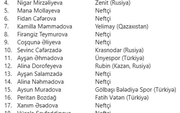 Azərbaycan millisinin heyəti açıqlandı 