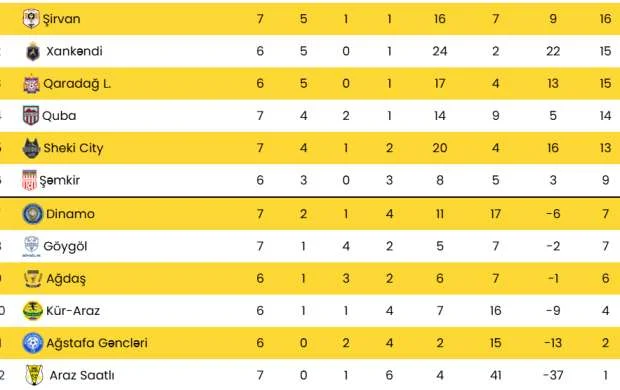 II Liqa: Bu gün lider dəyişə bilər 