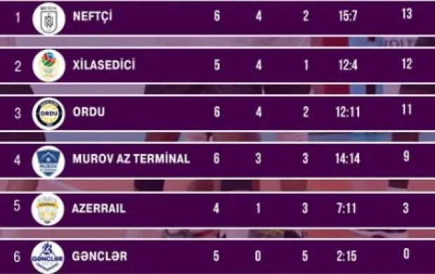 Yüksək Liqa: VII tur start götürür 