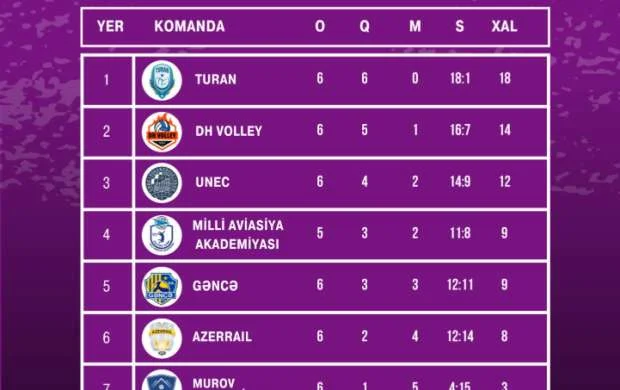 Yüksək Liqa: Bu gün ilin ilk oyunları keçiriləcək 