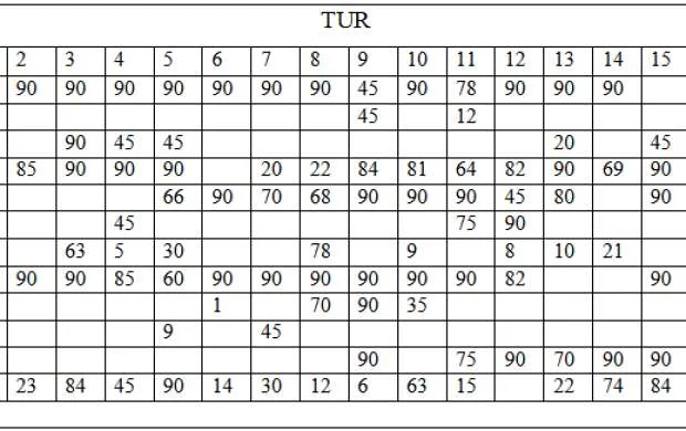 AFFA-nın bonus bölgüsü: "Karvan-Yevlax" 12 yerli futbolçusuna görə nə qədər qazanacaq? 