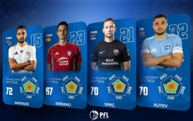 Azərbaycan çempionatının yayım keyfiyyəti artırılacaq- PFL açıqladı 